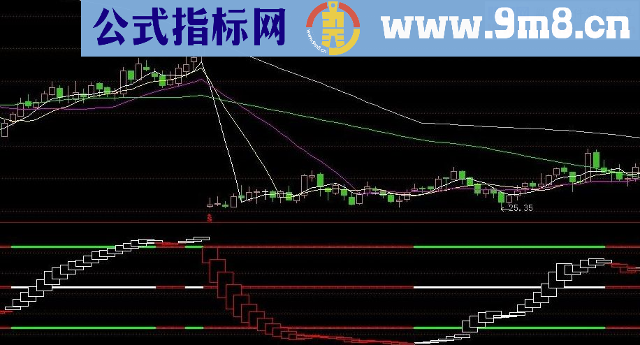 通达信波段副图源码指标