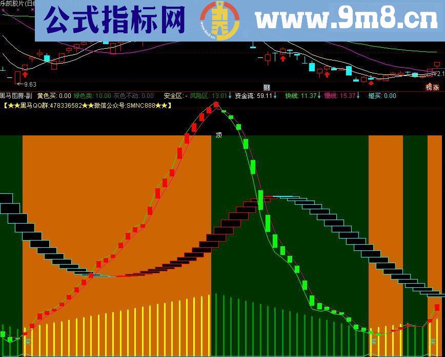 通达信黑马图腾指标副图