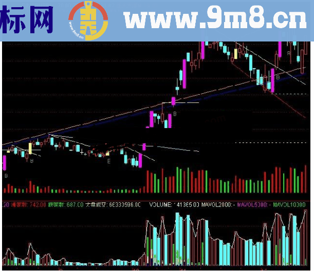 通达信获利成交量源码