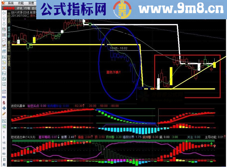 通达信【箱体量能】主图指标源码