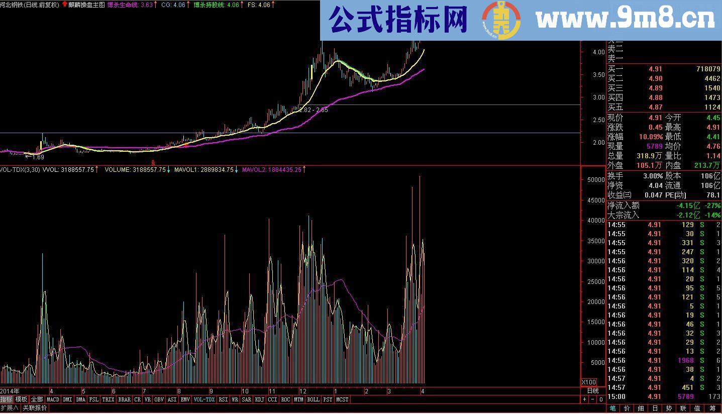 通达信 麒麟操盘主图源码