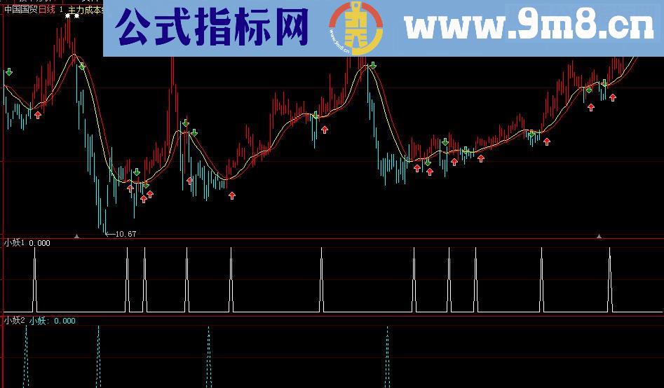 【通达信公式】《小妖合集》（源码贴图主图副图选股大智慧）