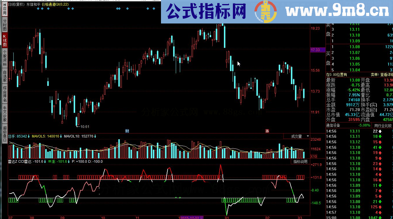 同花顺雷达定买卖决策源码附图