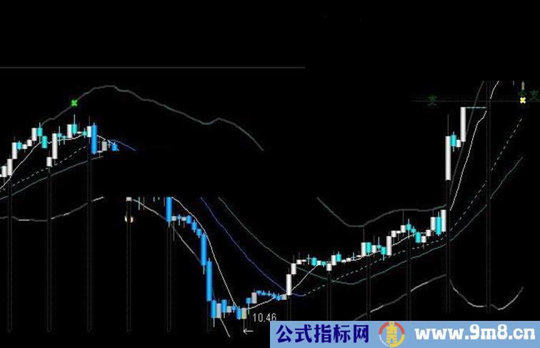 通达信清爽型主图指标公式