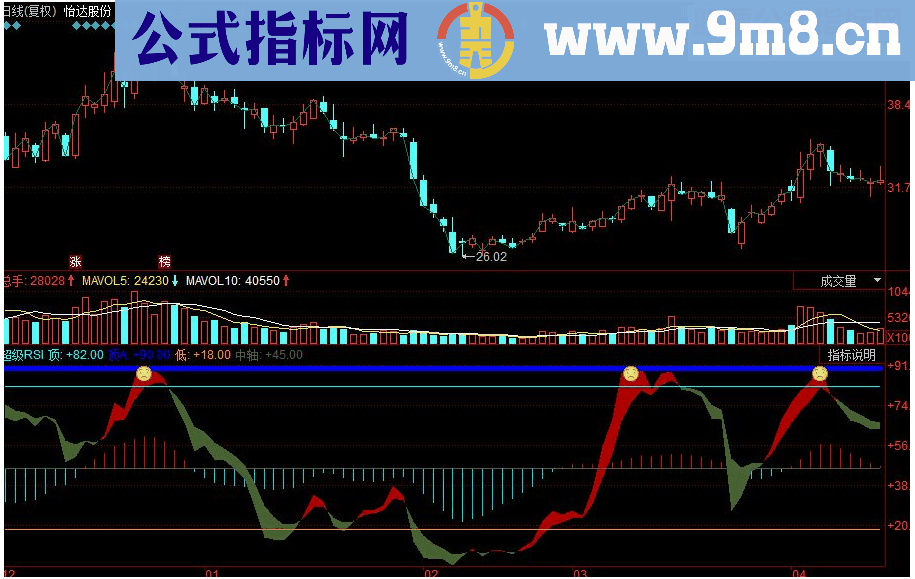 同花顺超级RSI副图指标源码