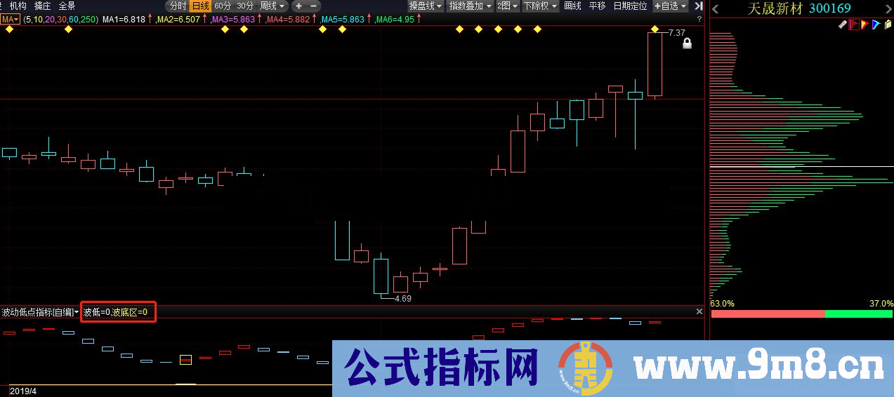 通达信【益盟操盘手】波动副图指标 贴图 带波段底部选股版本