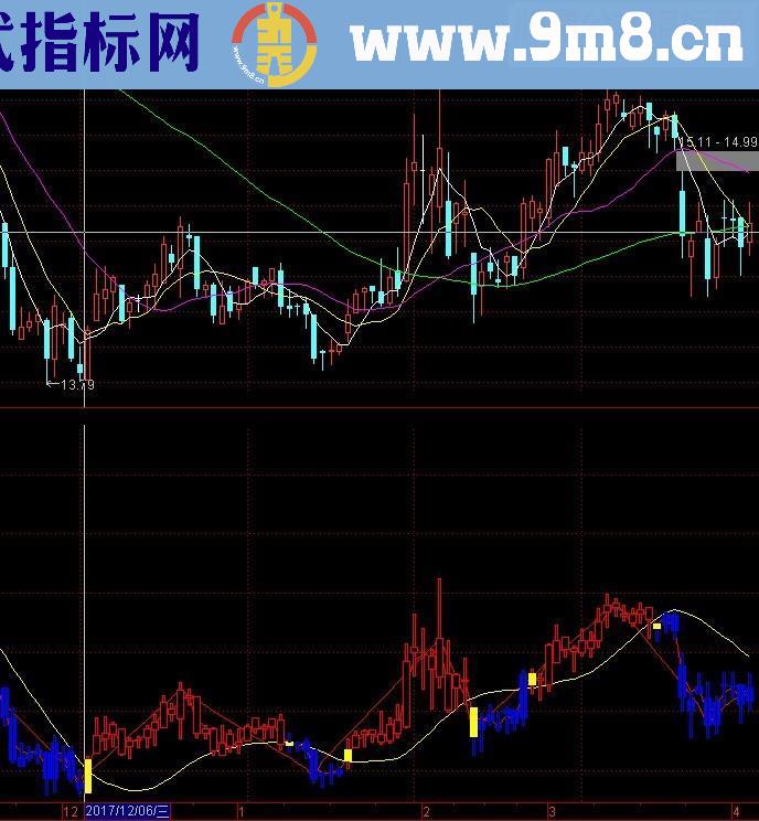 通达信波浪买卖线源码副图