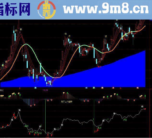 通达信全方位提示副图，喜欢信号的朋友们福音