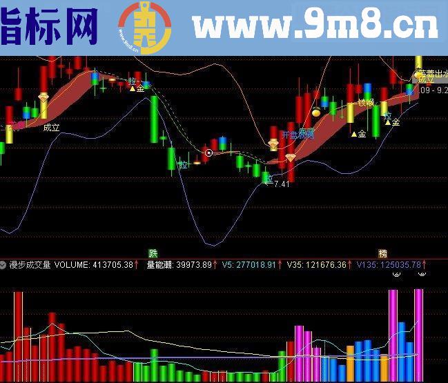 通达信吸落派拉成交量源码副图无加密