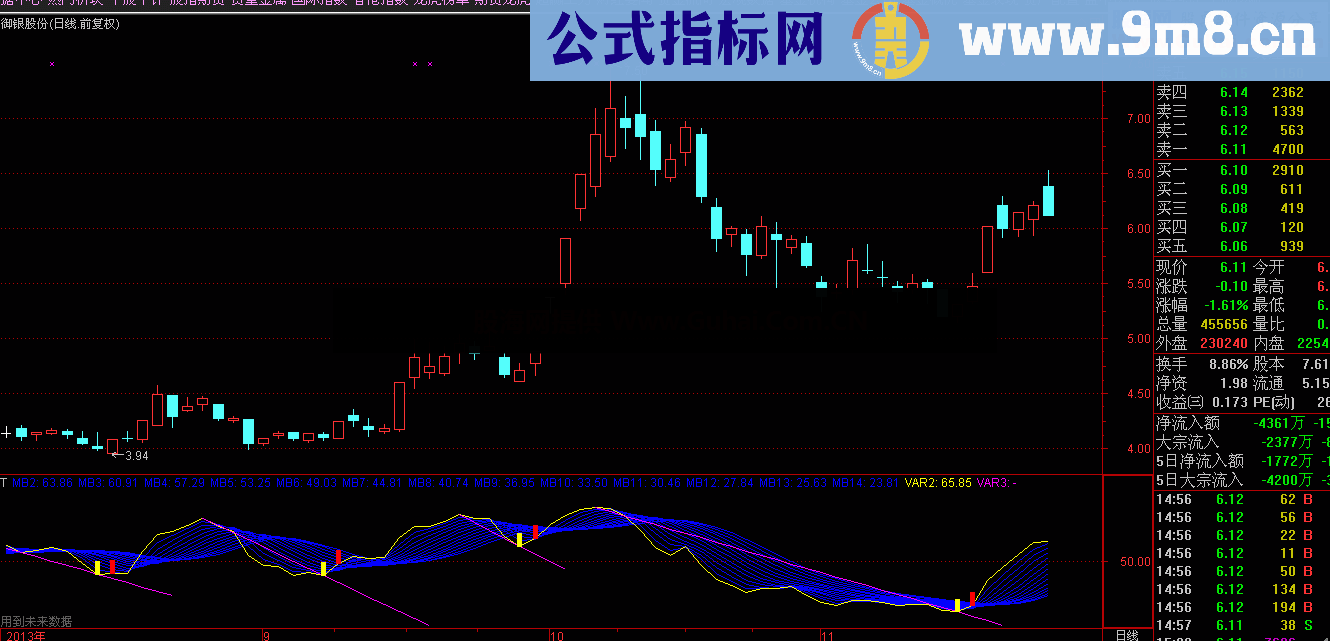 筹码比 想起以前用过 翻箱底出来了