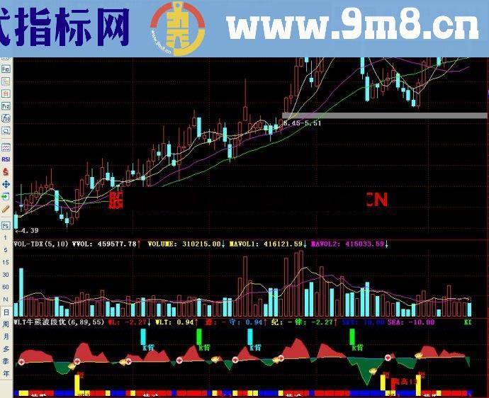 通达信五里头牛熊波段优化副图指标