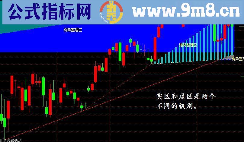 三点定乾坤：2016年顶底ABC 通达信主图源码