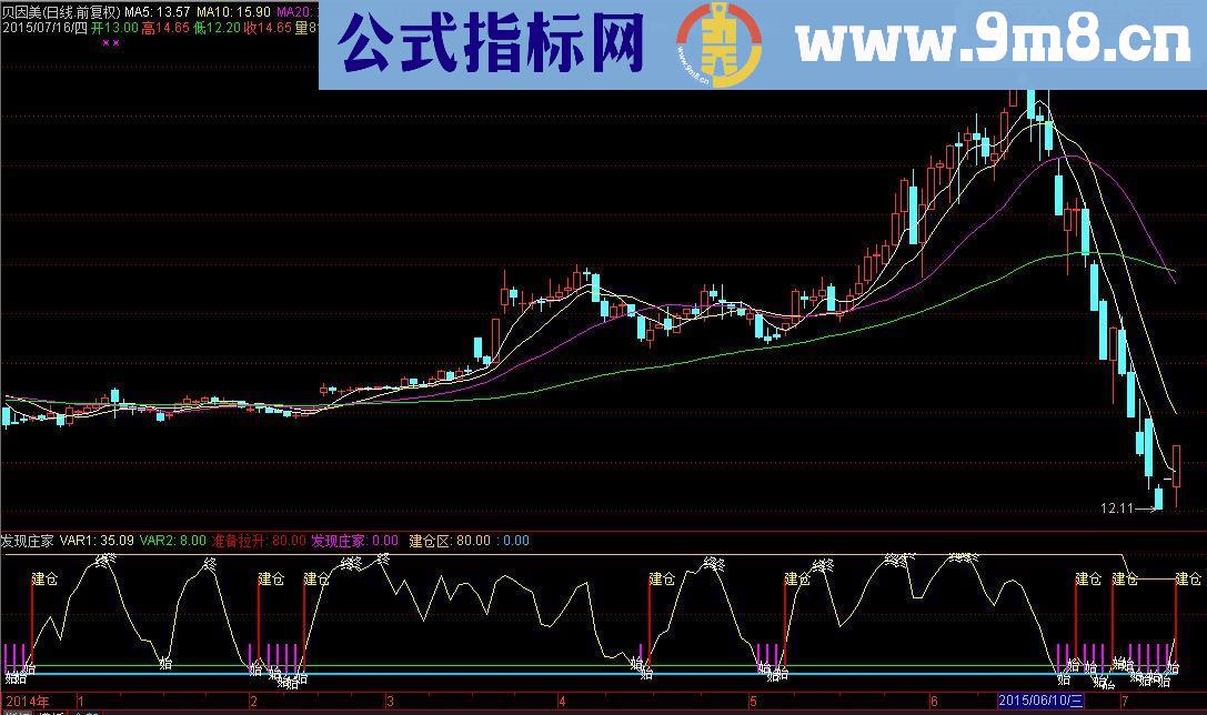 通达信发现庄家指标副图/选股