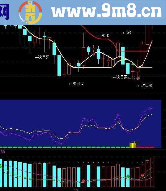 通达信成交量副图 源码 无未来 【筹码空间】