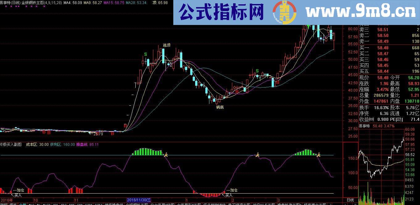 通达信终极买入源码副图贴图）