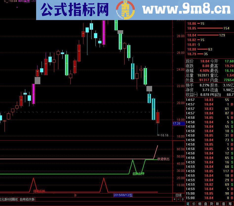 通达信强势反转指标源码贴图附图