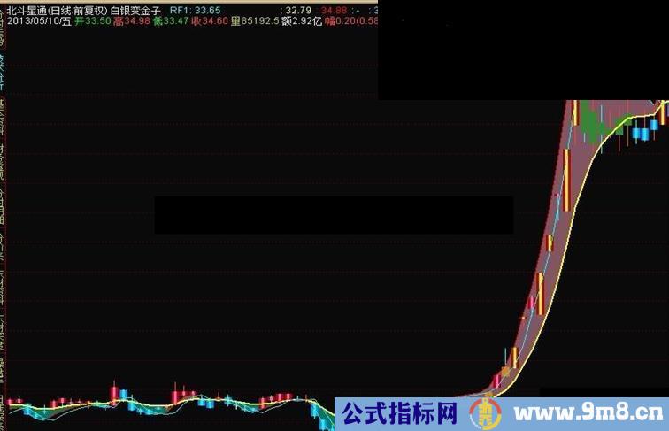 通达信大价钱主图指标公式免费共享