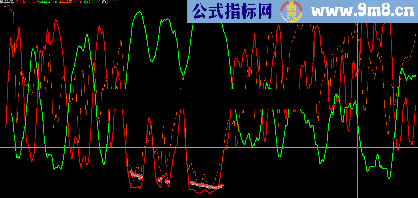 通达信浮筹筹码指标公式