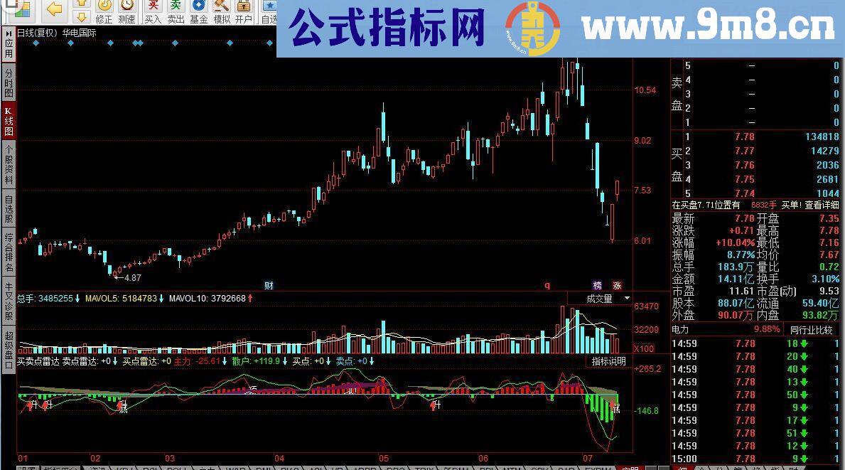 同花顺买卖点雷达指标公式