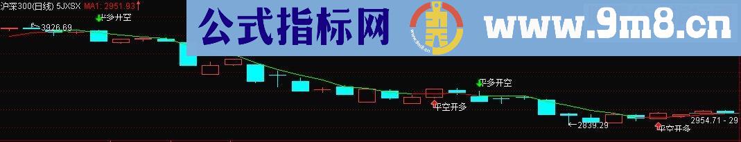 通达信5日线交易系统-5jxsb(指标主图 贴图)