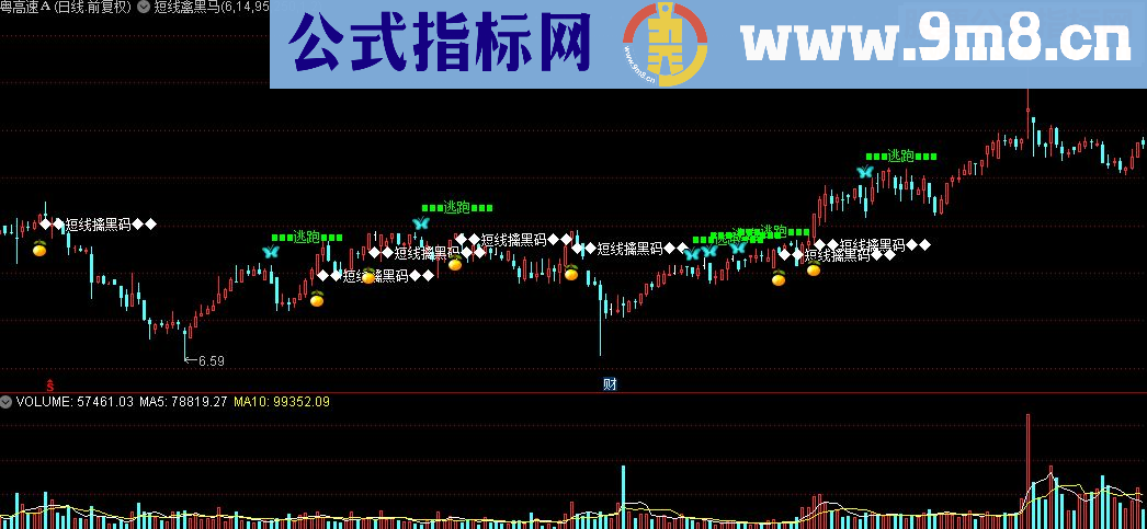 通达信短线禽黑马主图源码