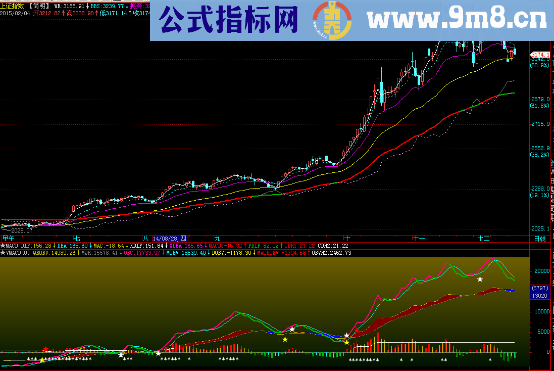 资金潮副图公式 说明 源码