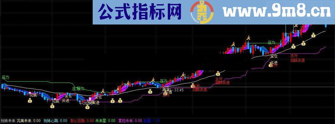 通达信回归斜率线源码