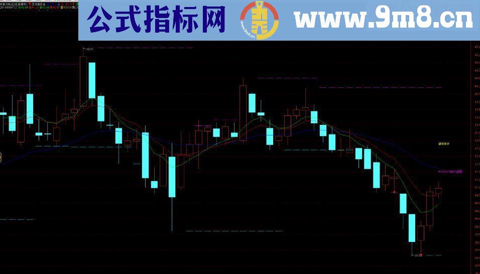 通达信 大智慧 混沌操作法主图源码