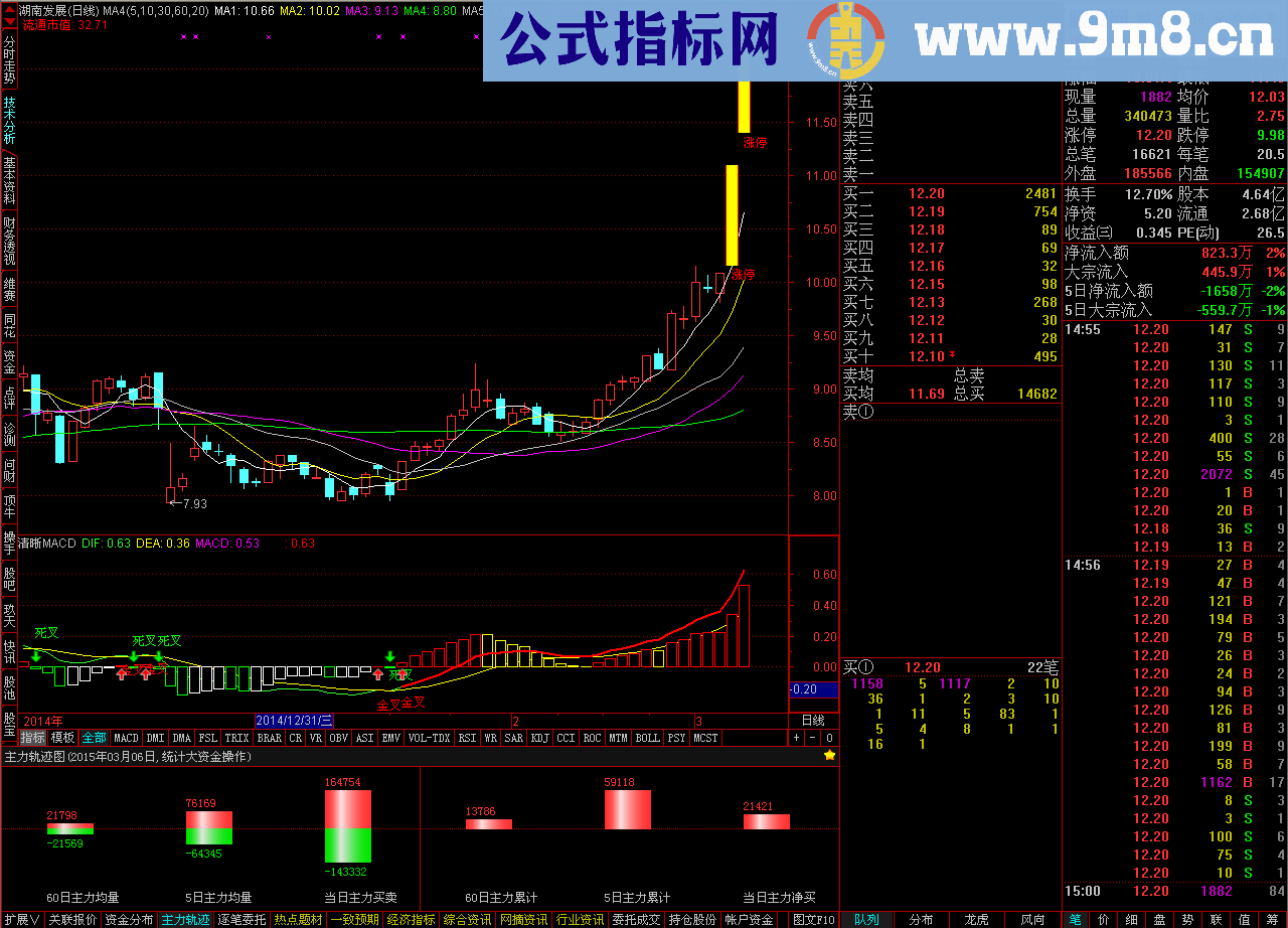 清晰MACD副图公式 源码