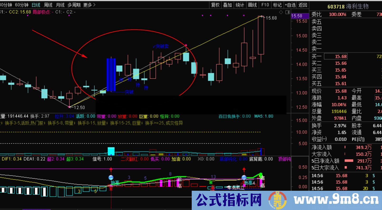 通达信实战突破跟踪主图套装公式+王任远突破跟踪池