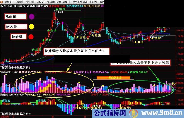 精作VOL动量比让你一目了然事半功倍