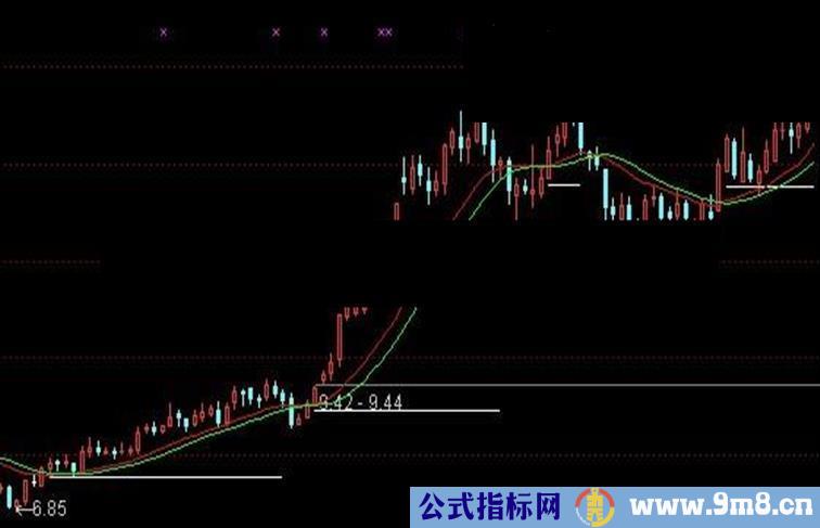 通达信自己长期使用的主图 指标公式