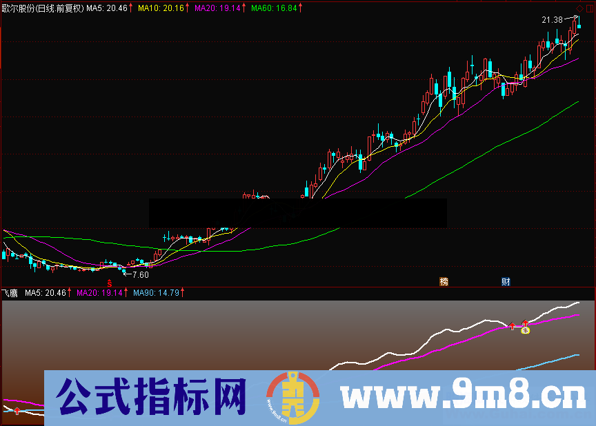 通达信飞鹰（源码 副图贴图）