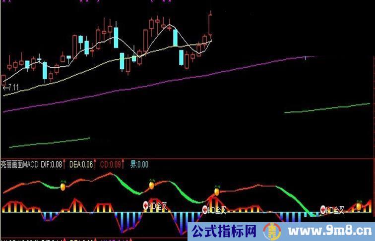 亮丽画面的MACD