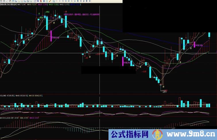 通达信操盘主图，无未来，跟我走吧