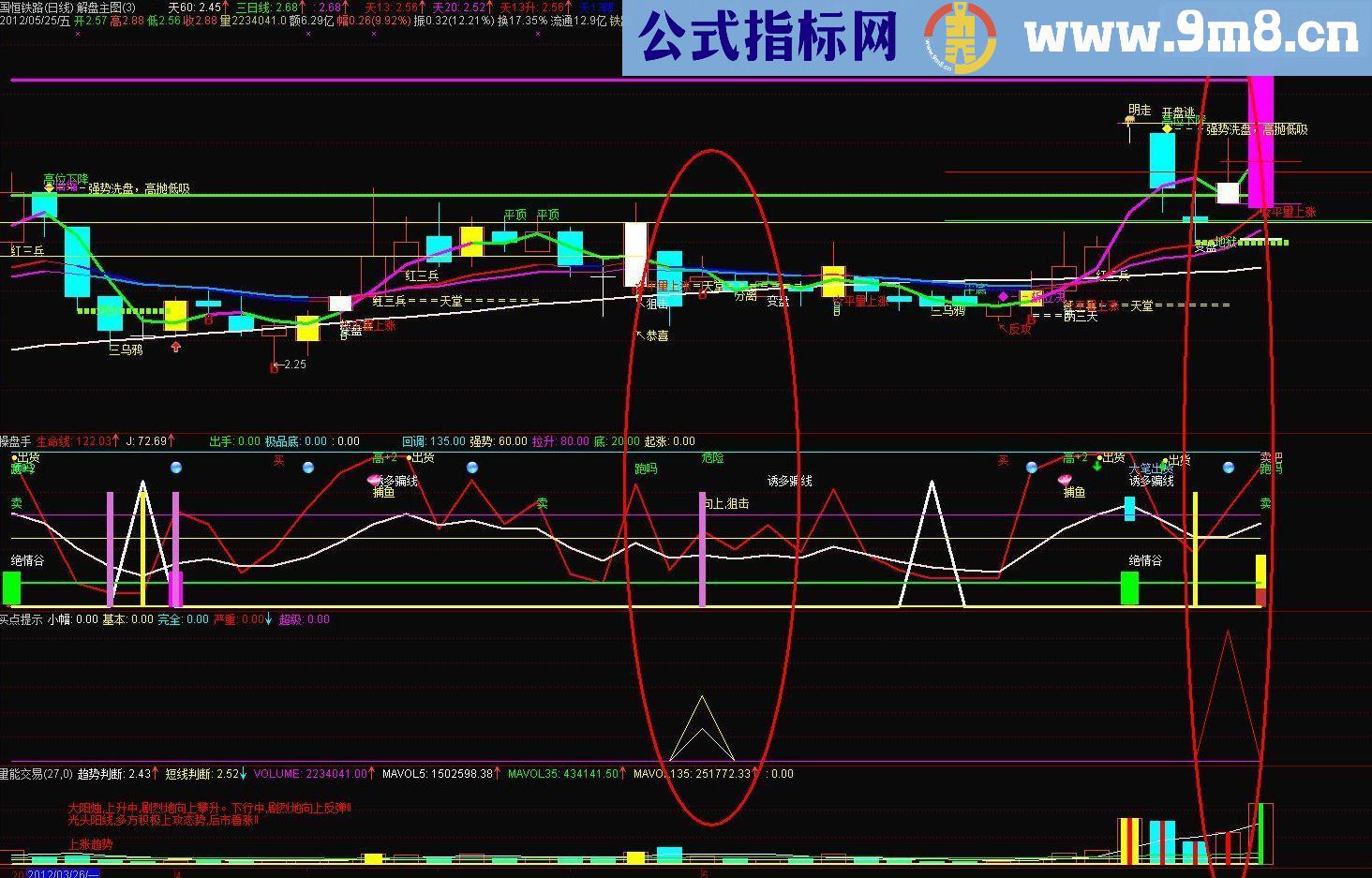 通达信买点提示 副图源码