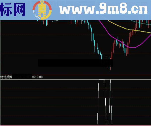 通达信绝地反弹选股指标公式