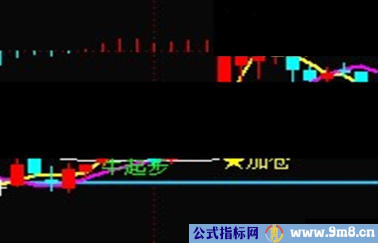 通达信红牛主图指标