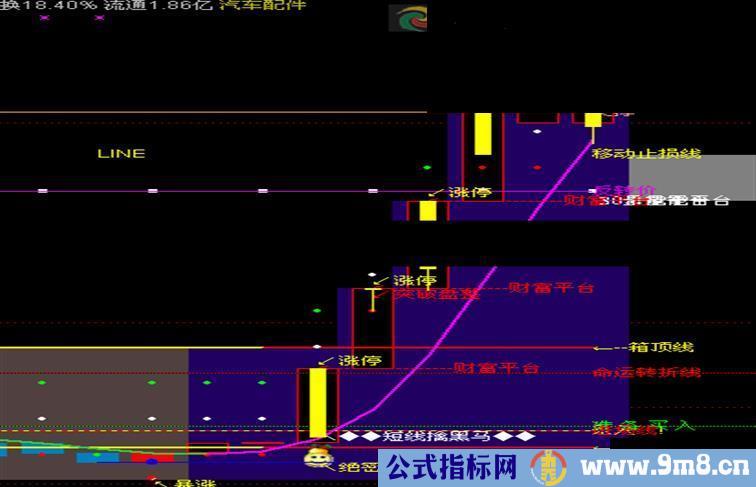 通达信非常不错的主图，大家分享分享 低点，加仓，统统都有