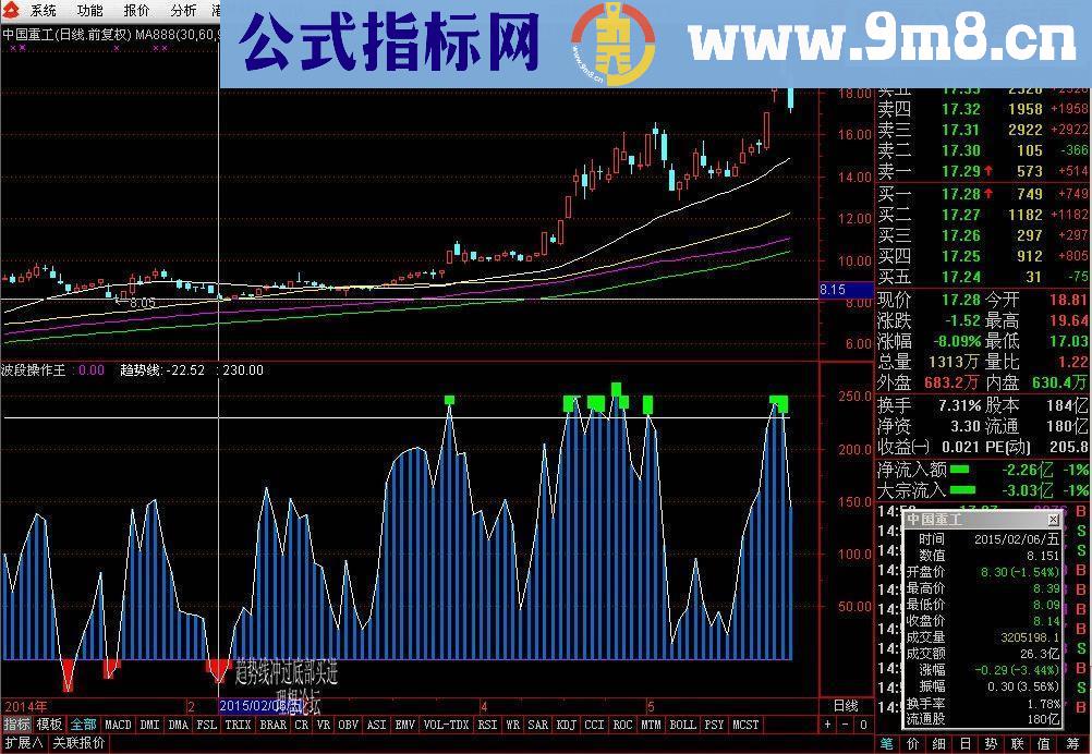 适合波段操作