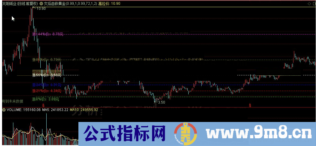 通达信灾后自救黄金分割版主图