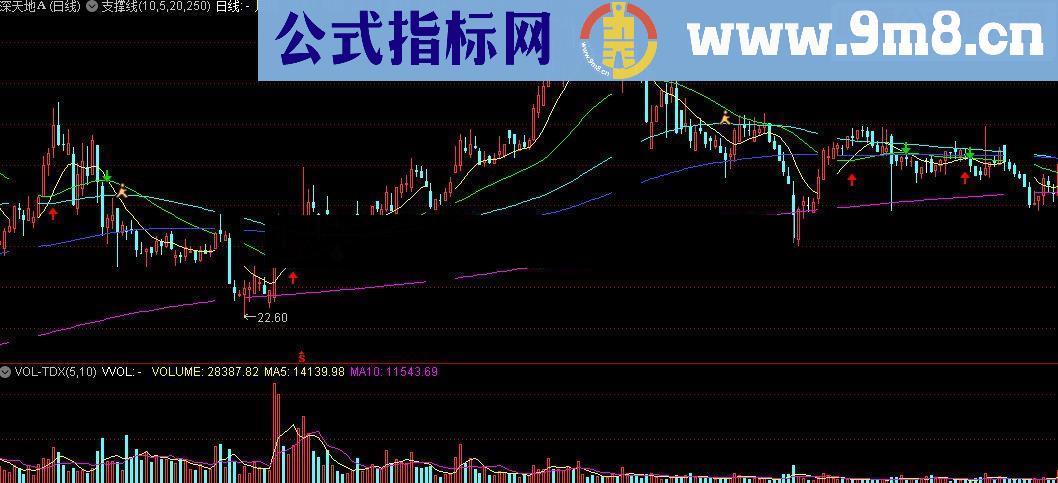 通达信支撑线源码附图