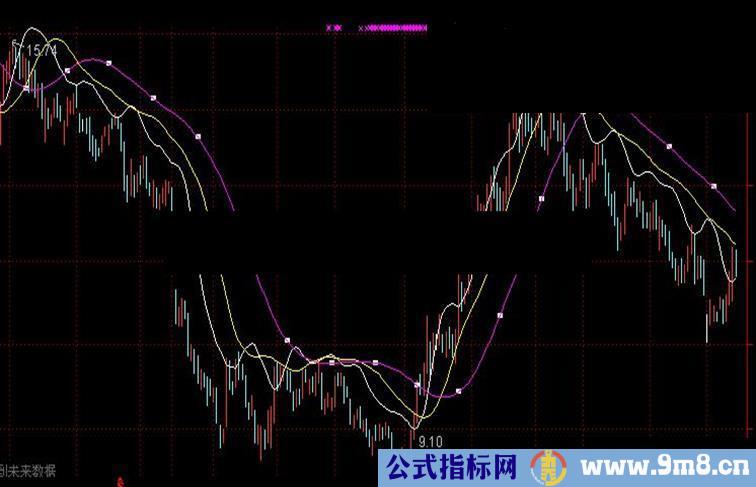 通达信xma指标应该这样用，新手勿进