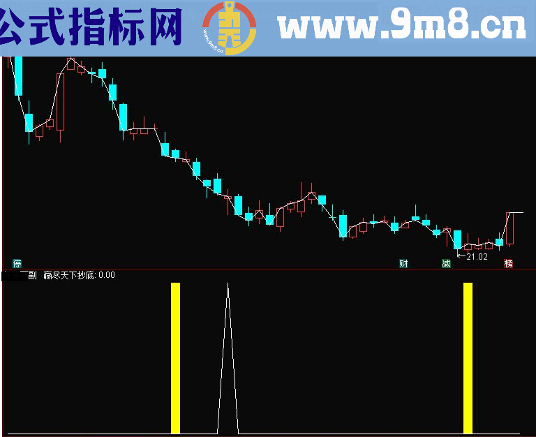 通达信短线赢尽天下抄底 1-3天获利3% 副图源码 