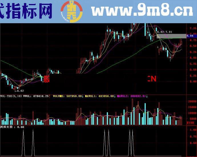 通达信两阳夹阴副图指标