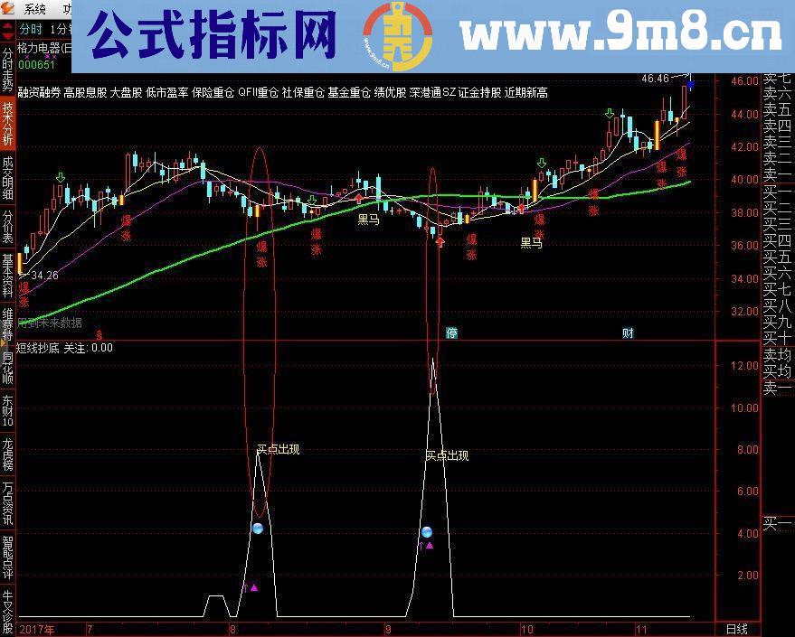 通达信短线抄底（源码副图贴图）