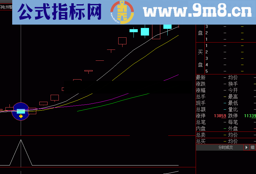 厉害的通达信一伤拳选股预警公式 仿制版 源码