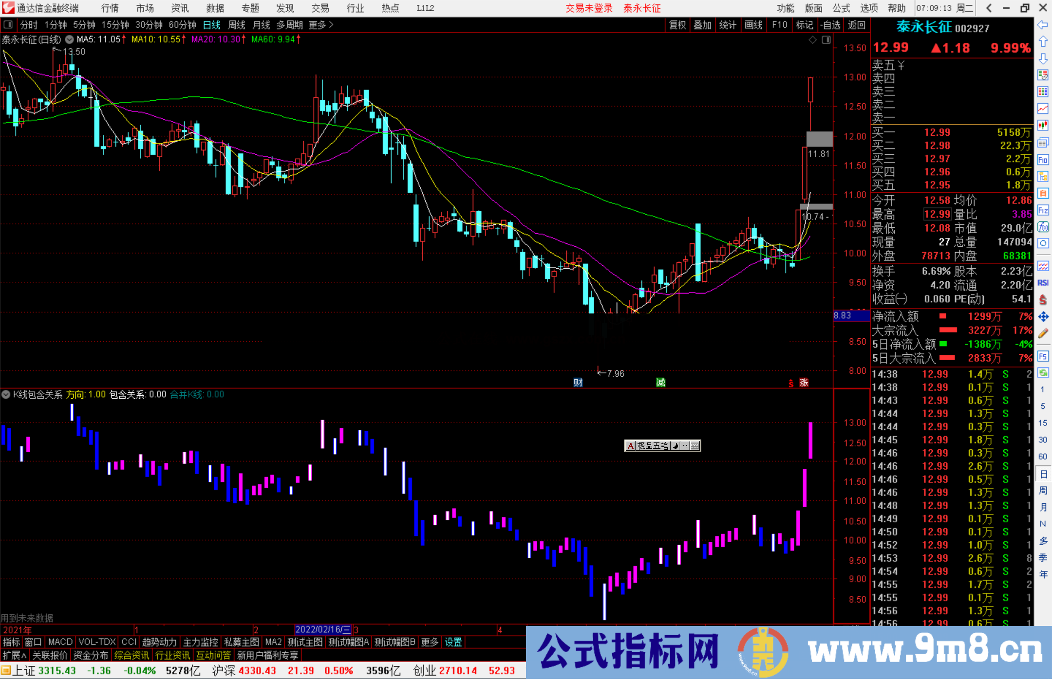 通达信K线包含关系指标公式源码副图