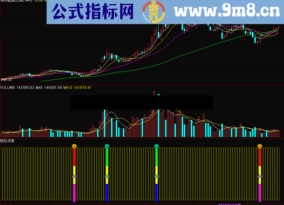 轻松买卖幅图公式 按他波段操作不会错