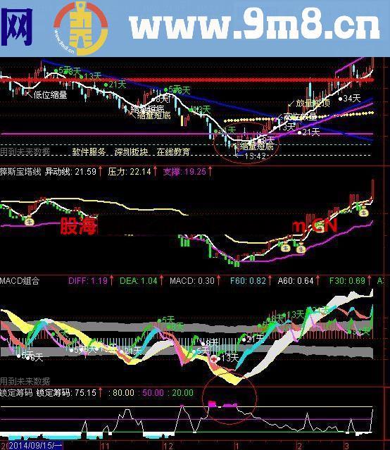 通达信主力入场控盘指标